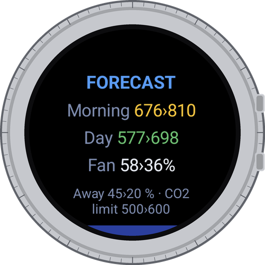 opt_forecast