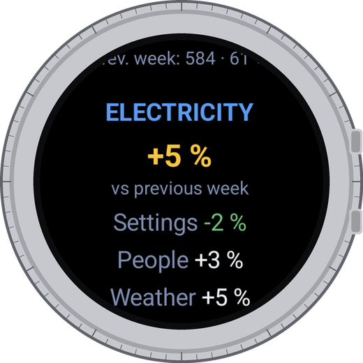 stats_energy