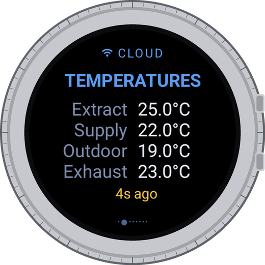 temperatures