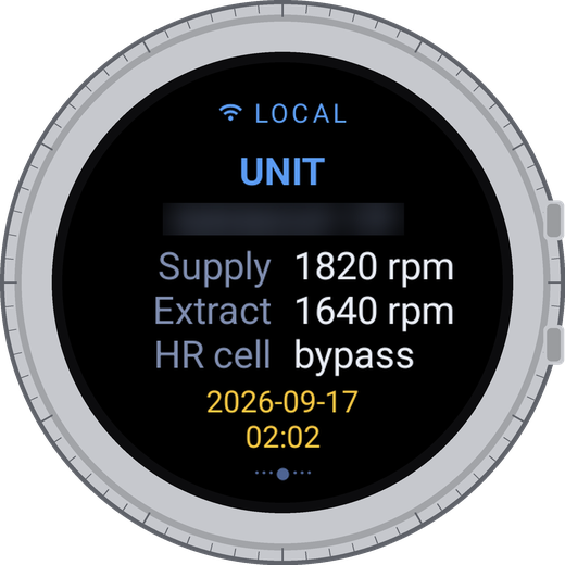 unit